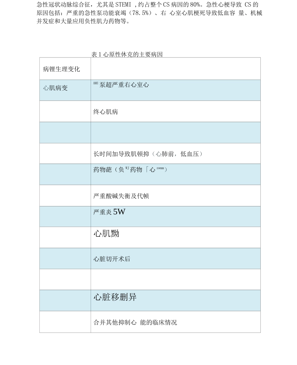 《心原性休克诊断和治疗中国专家共识》要点_第3页