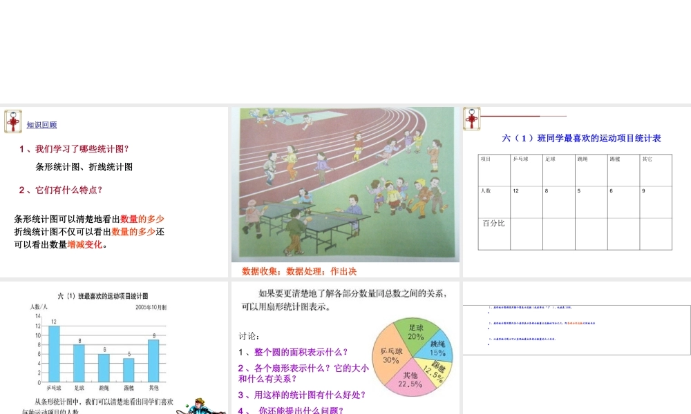 《扇形统计图》专题培训课件