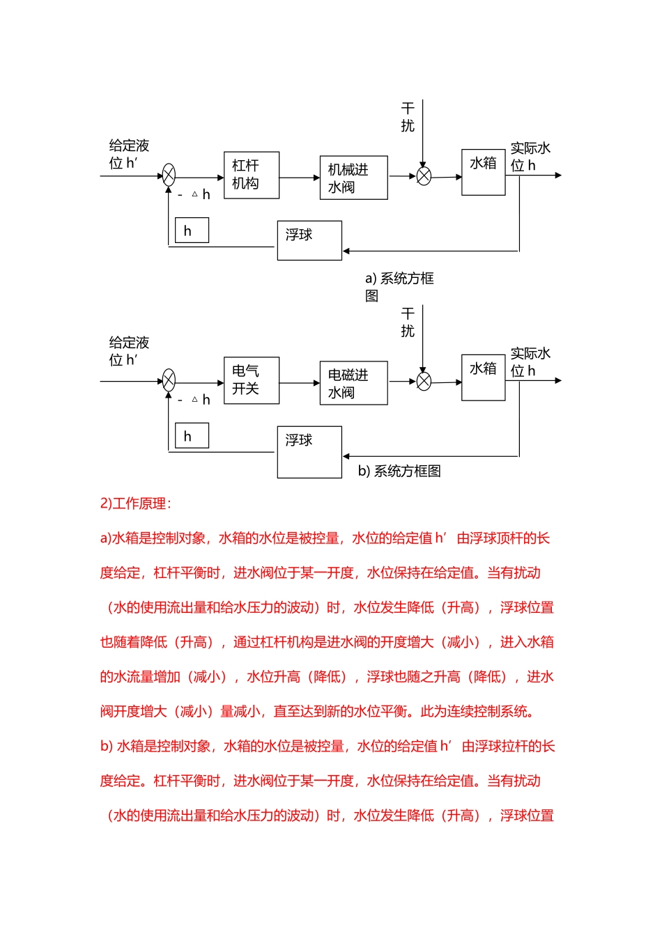 《控制工程基础》王积伟-第二版-课后习题解答_第3页