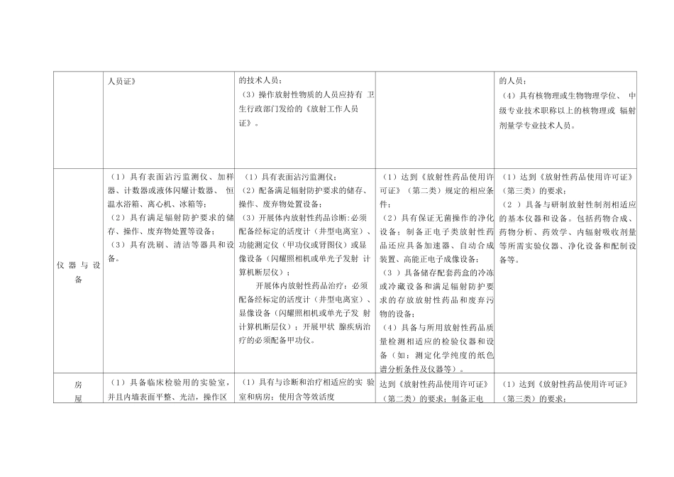 《放射性药品使用许可证》验收标准_第2页