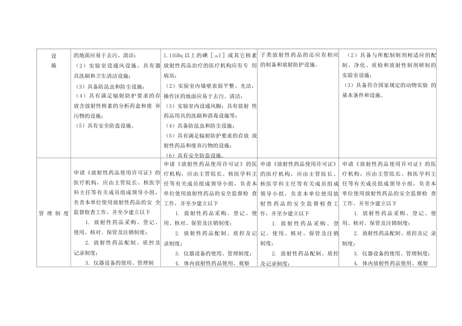《放射性药品使用许可证》验收标准_第3页
