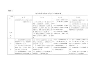 《放射性药品使用许可证》验收标准