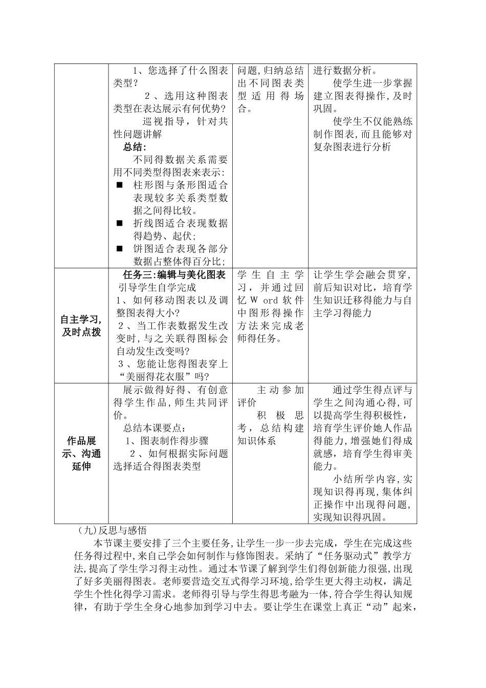 《数据图表》教学设计_第3页