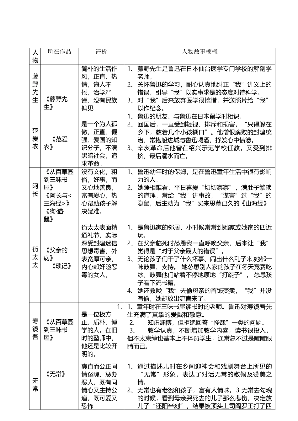 《朝花夕拾》主要人物评析表_第3页