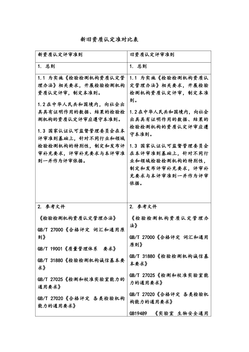 《检验检测机构资质认定管理办法》新旧资质认定准对照表_第1页