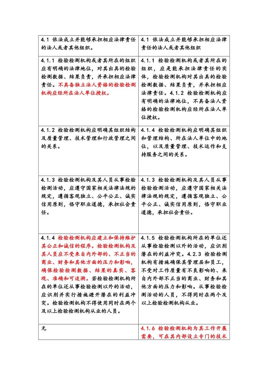 《检验检测机构资质认定管理办法》新旧资质认定准对照表_第3页