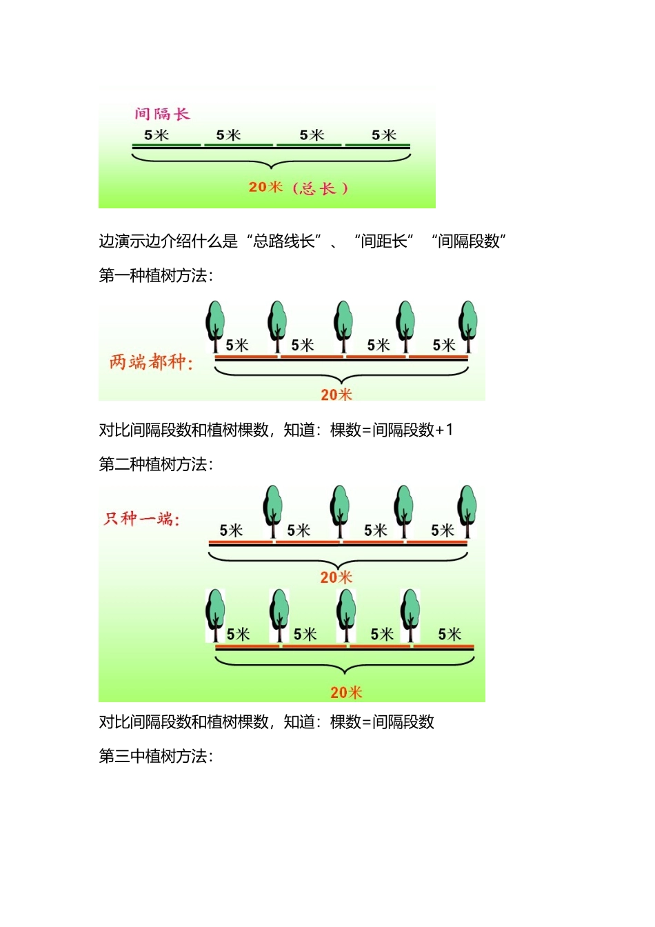 《植树问题》微课教学设计_第3页