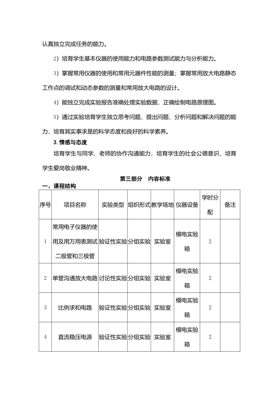 《模拟电子技术实验》课程标准-_第3页