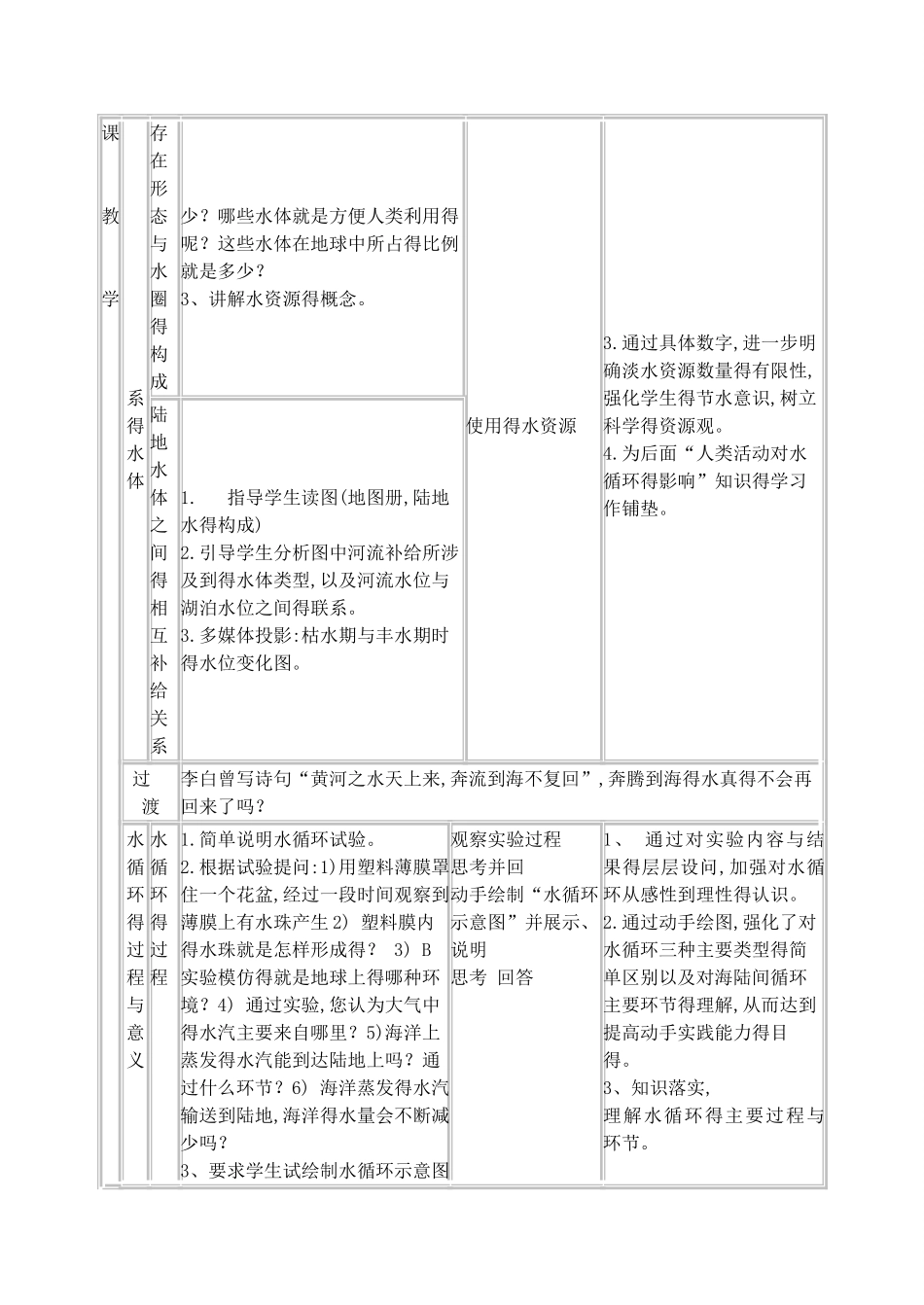 《水循环》教学设计_第3页