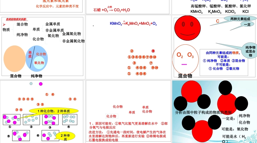 《水的组成》专题培训课件