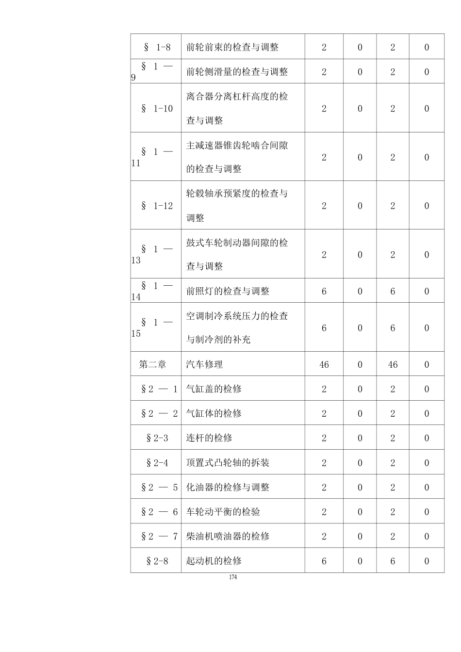 《汽车维修工中级》课程实施性教学大纲_第3页