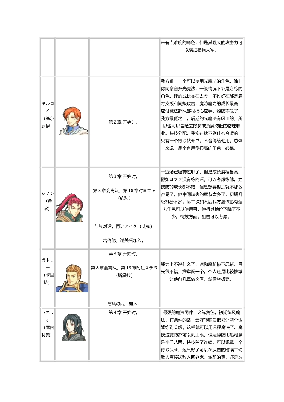 《火焰纹章：苍炎之轨迹》全人物加入表_第3页