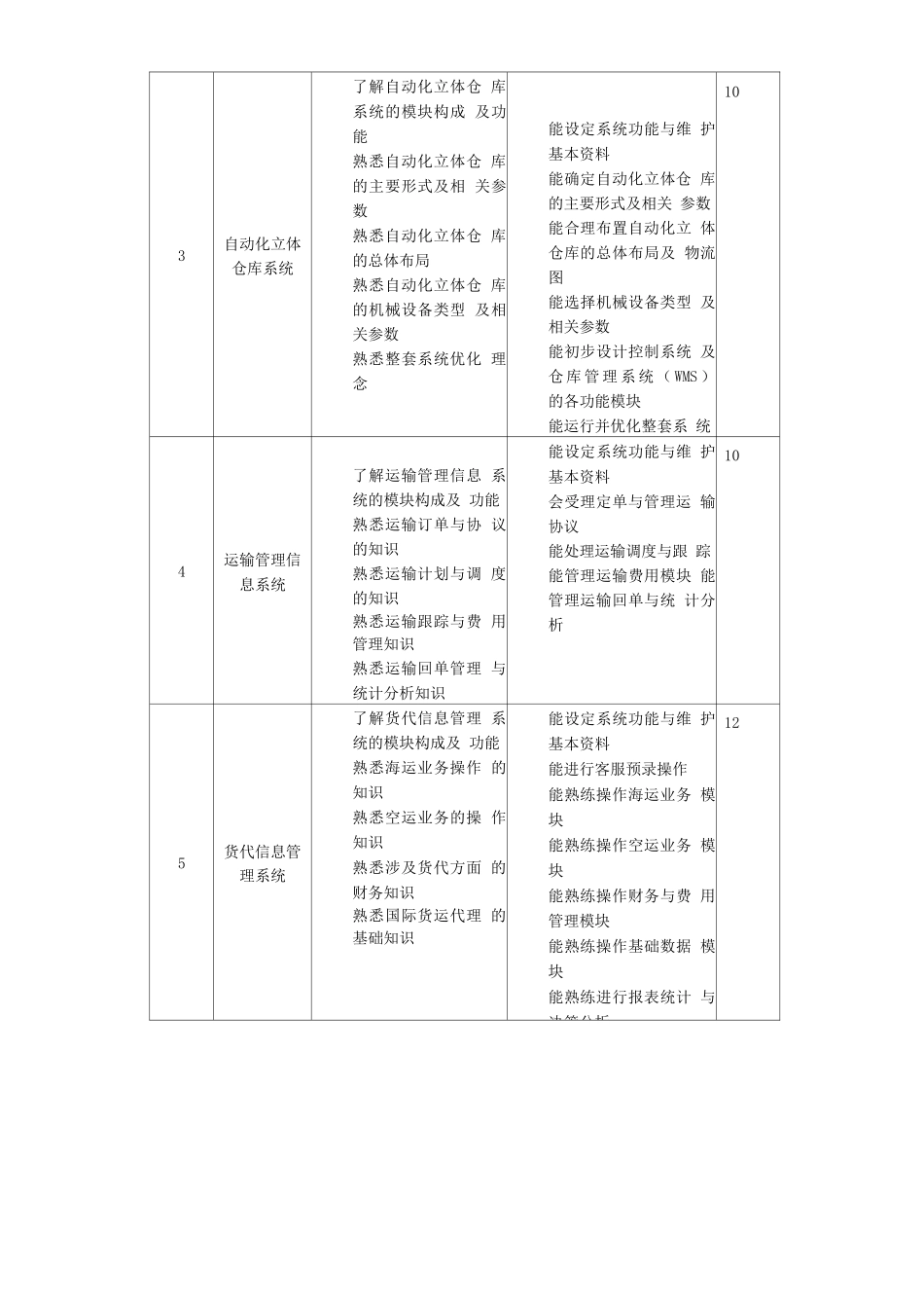 《物流信息化管理》课程标准_第3页