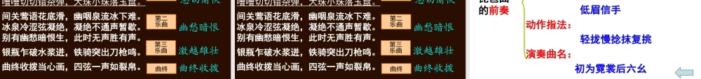 《琵琶行》获奖专题培训课件