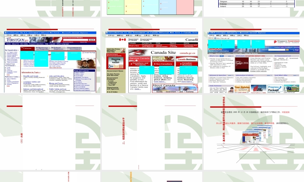 《电子政务》专题培训课件