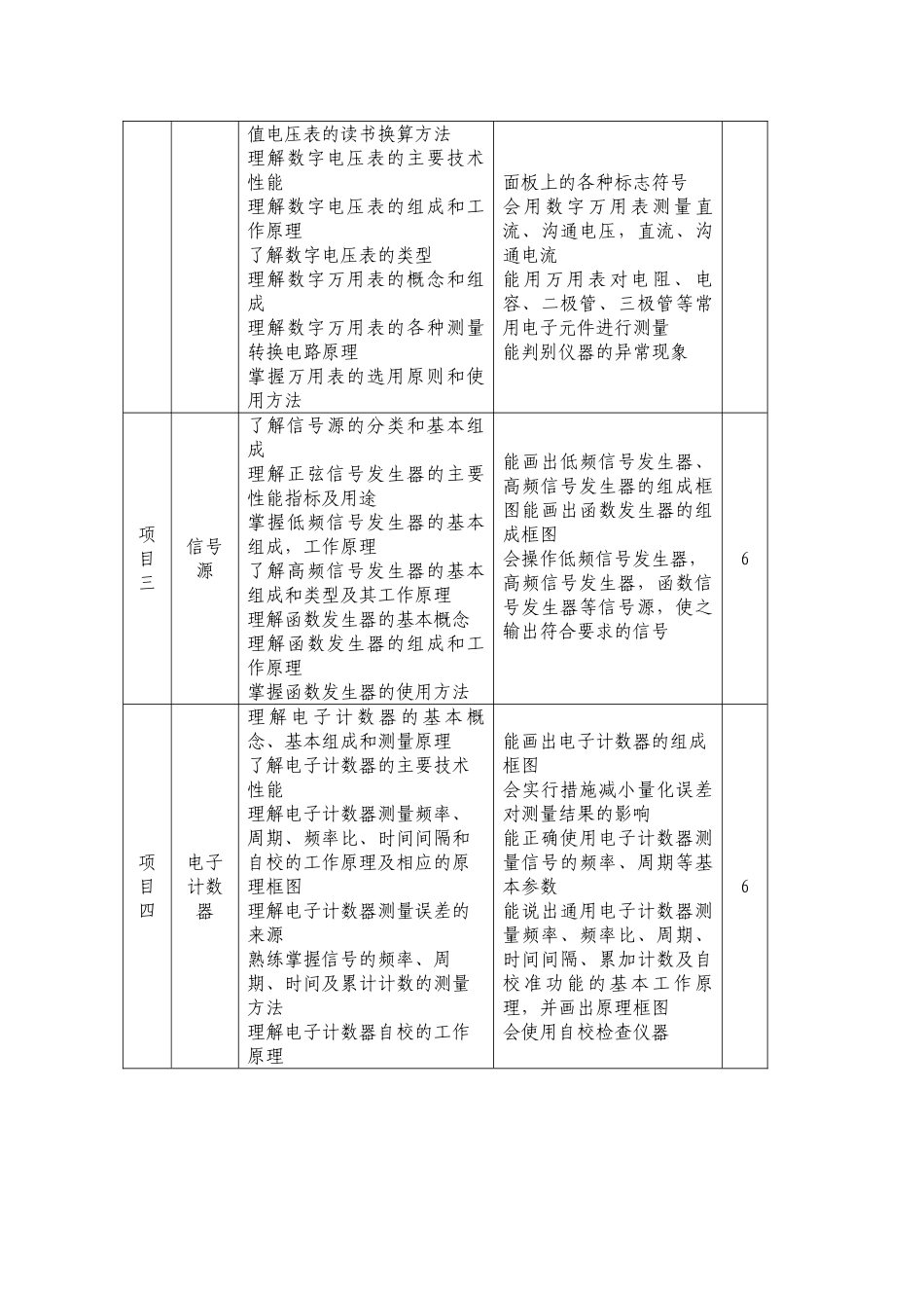 《电子测量仪表》课程标准_第3页