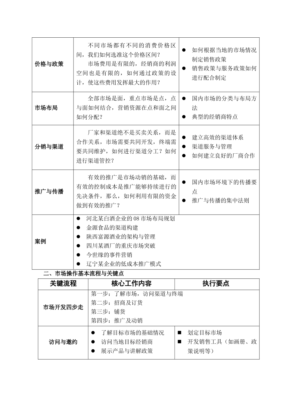 《白酒营销》-陈旻老师_第2页