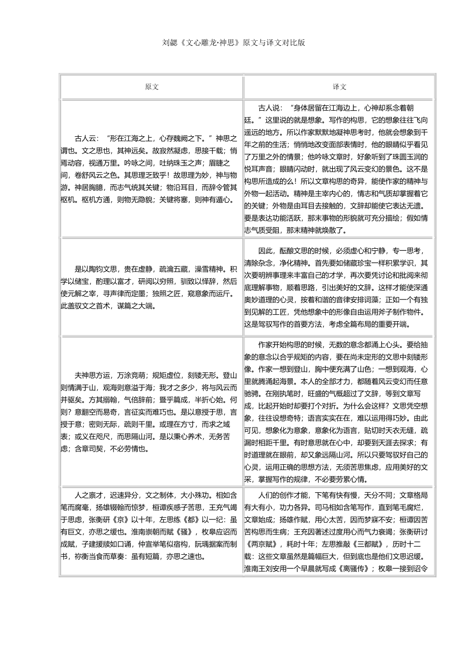 《神思》原文与译文对照版_第2页