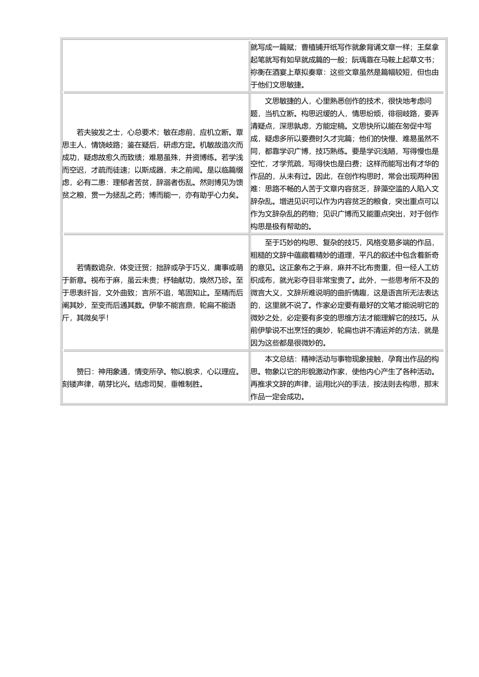 《神思》原文与译文对照版_第3页