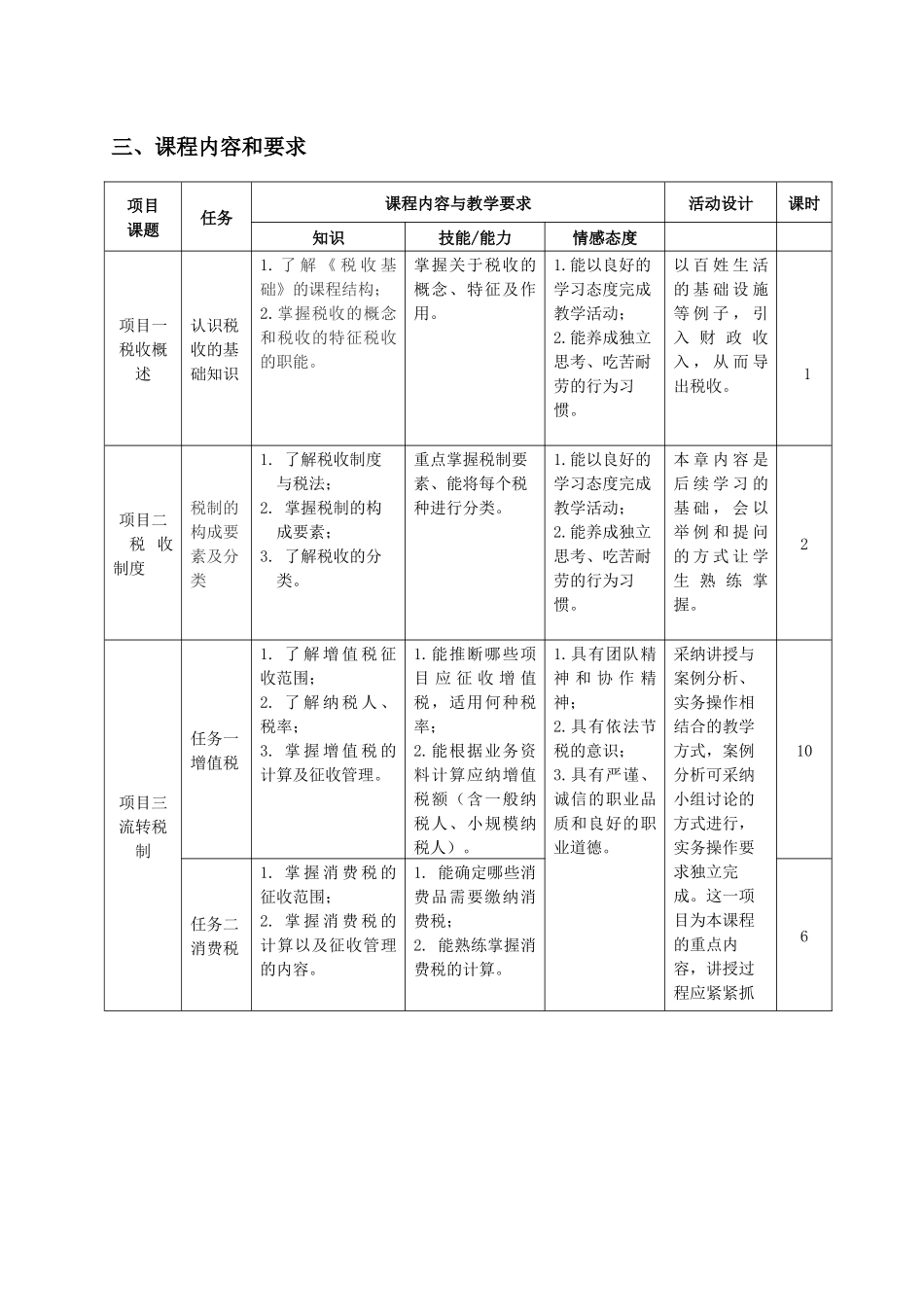 《税收基础》课程标准_第3页