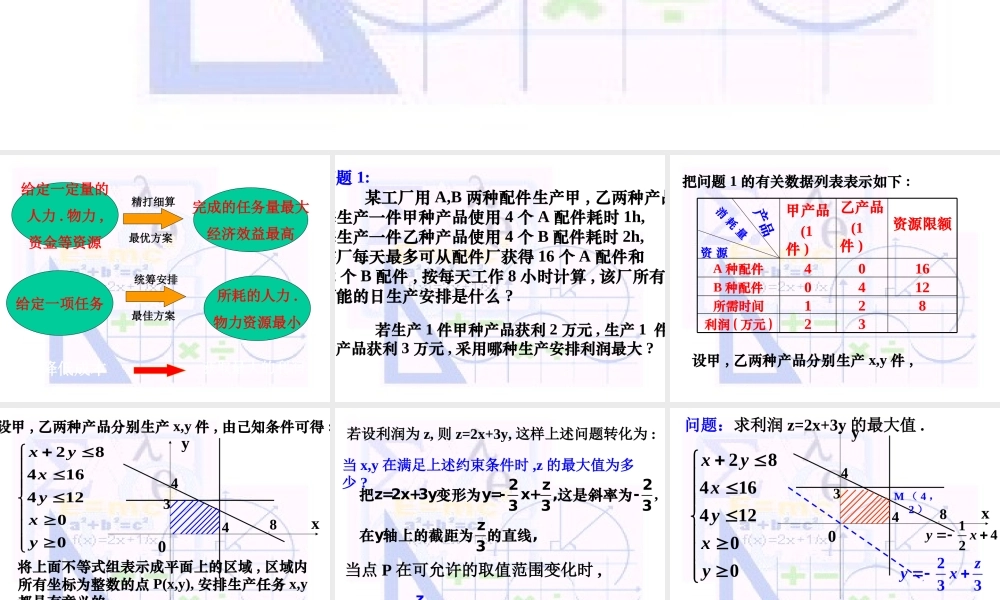 《简单的线性规划问题》版专题培训课件