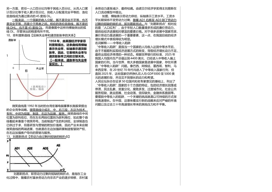 《经济生活》常见曲线图_第3页