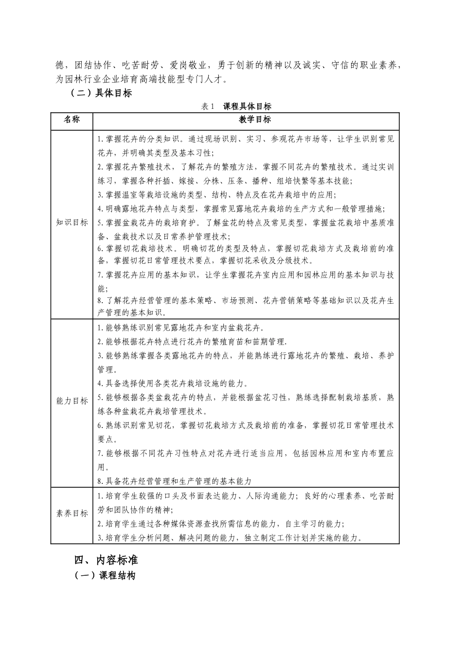 《花卉栽培》课程标准_第2页