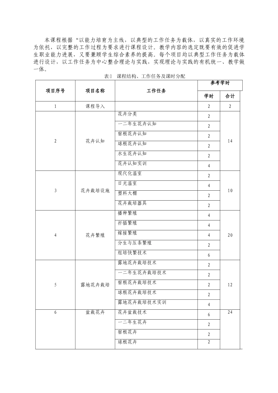 《花卉栽培》课程标准_第3页
