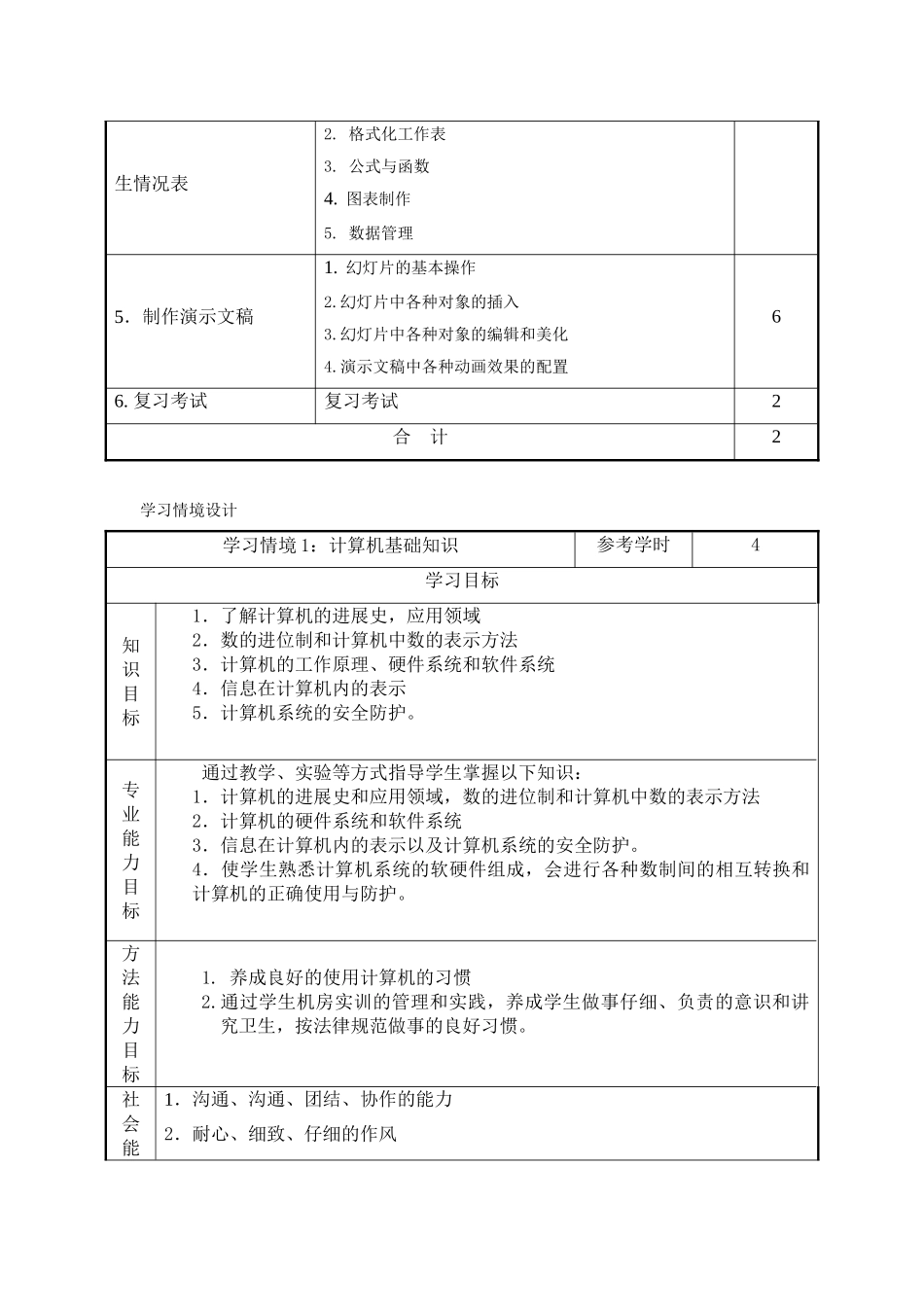 《计算机基础》课程标准 _第3页