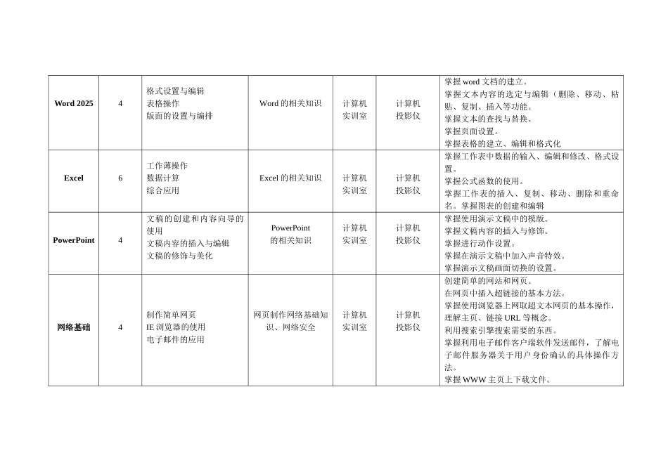 《计算机应用基础》操作实训课程标准_第2页