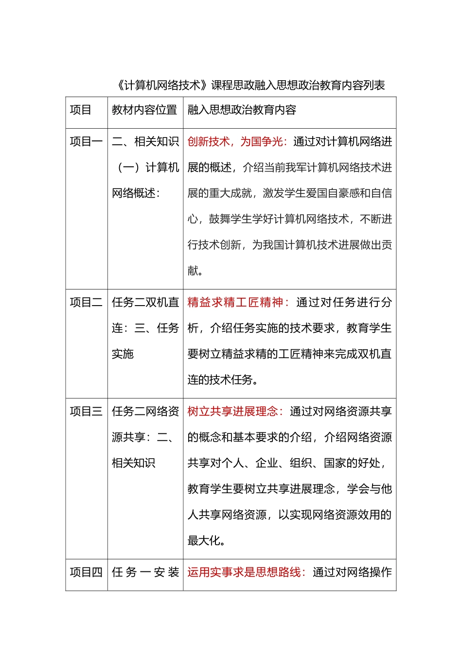 《计算机网络技术》课程思政融入_第2页
