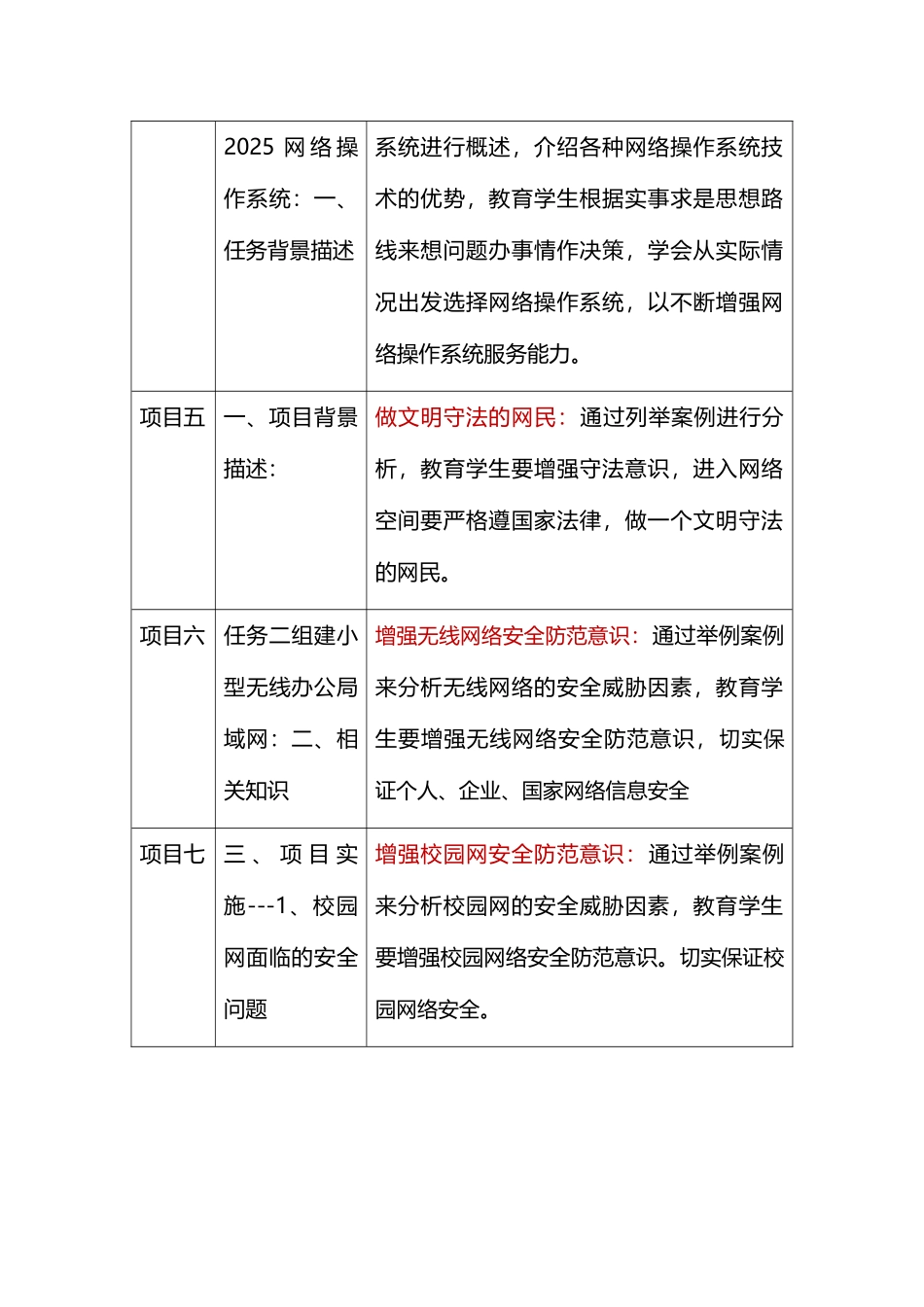 《计算机网络技术》课程思政融入_第3页