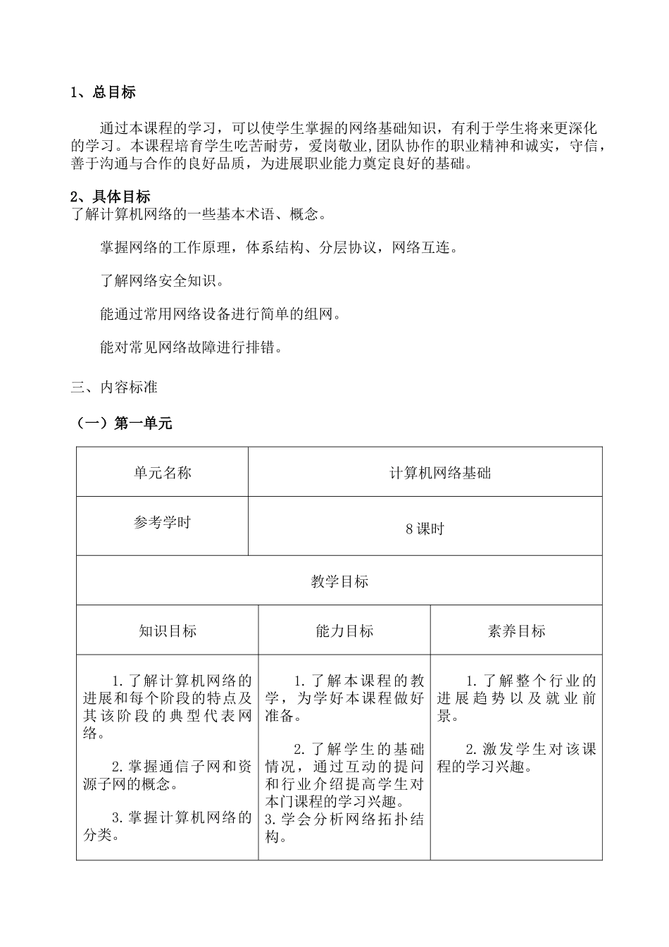 《计算机网络技术》课程标准-_第2页