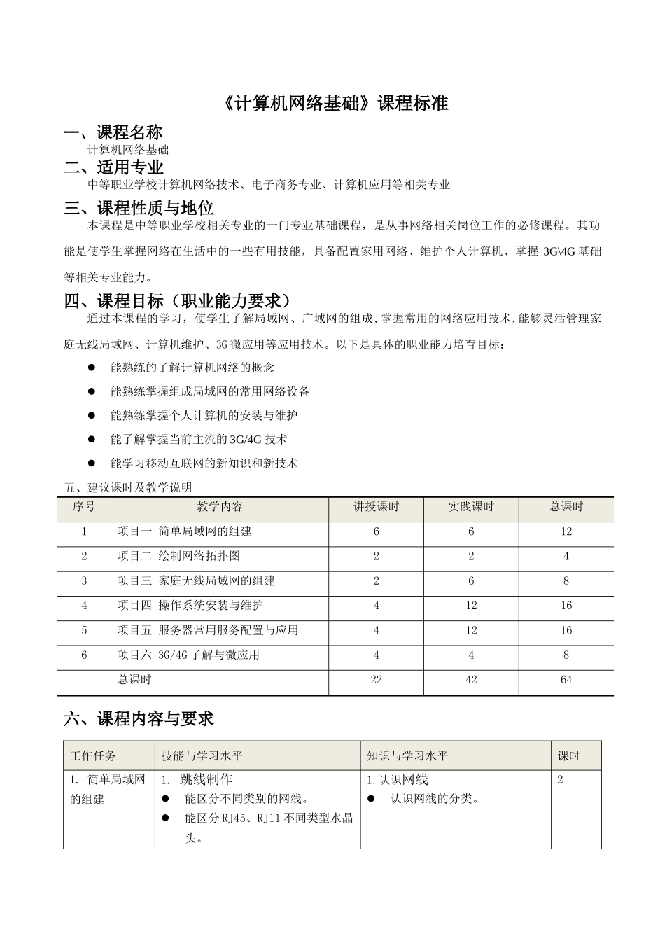 《计算机网络基础》课程标准 _第1页