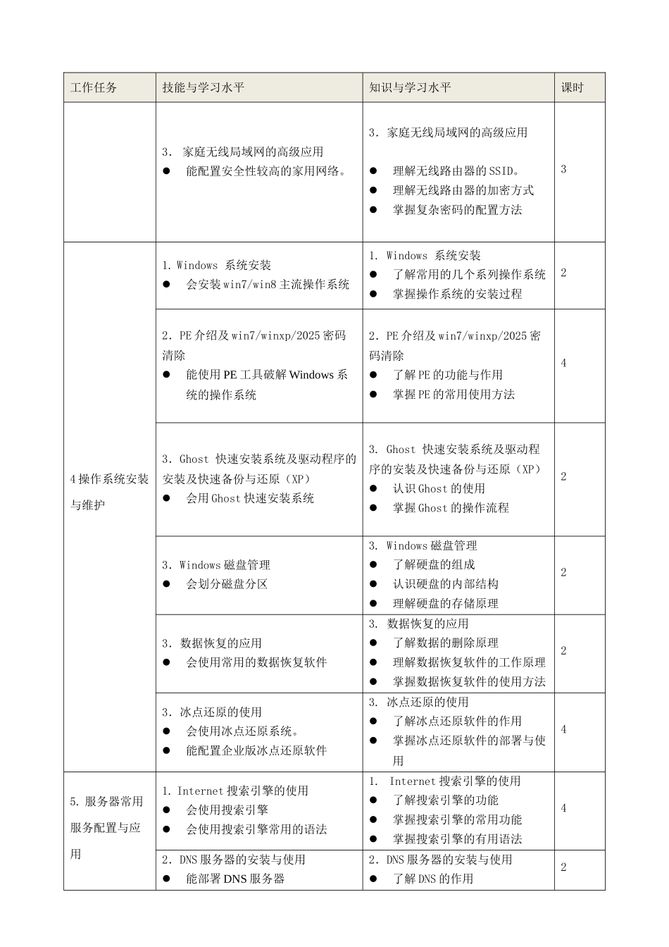《计算机网络基础》课程标准 _第3页