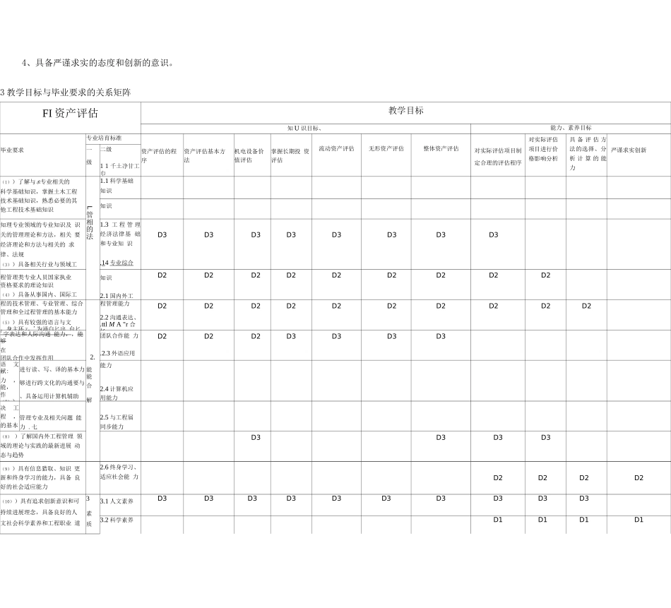 《资产评估》课程教学大纲_第2页
