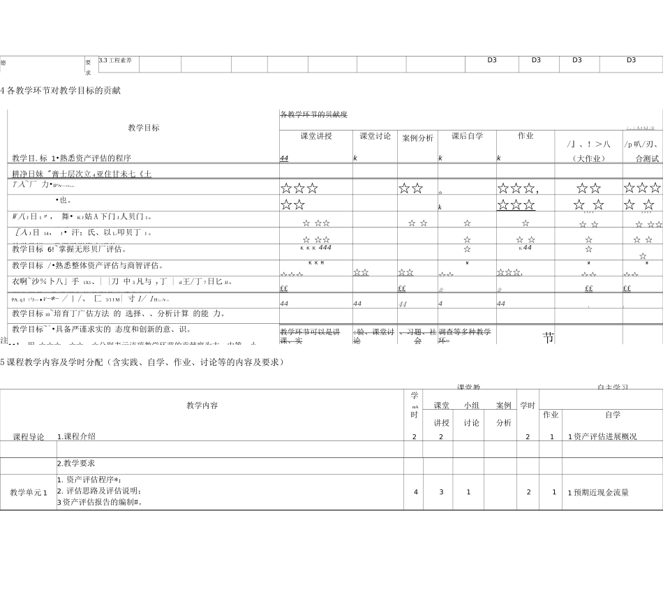 《资产评估》课程教学大纲_第3页