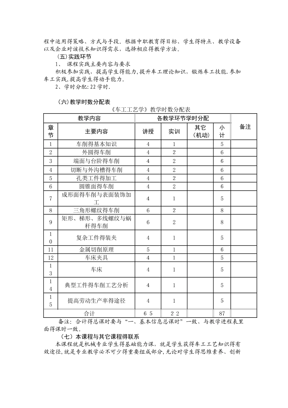 《车工工艺学》课程标准_第2页