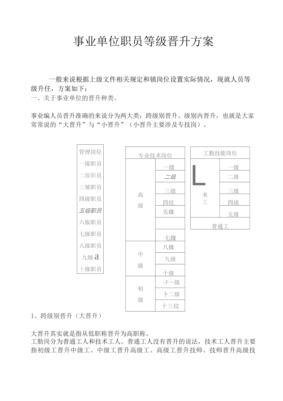 《辉县市事业单位管理岗位职员等级晋升工作实施方案_第1页