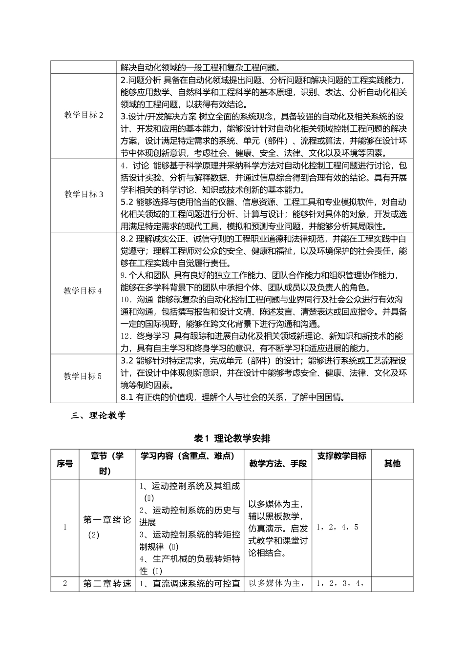 《运动控制系统》课程教学大纲_第2页