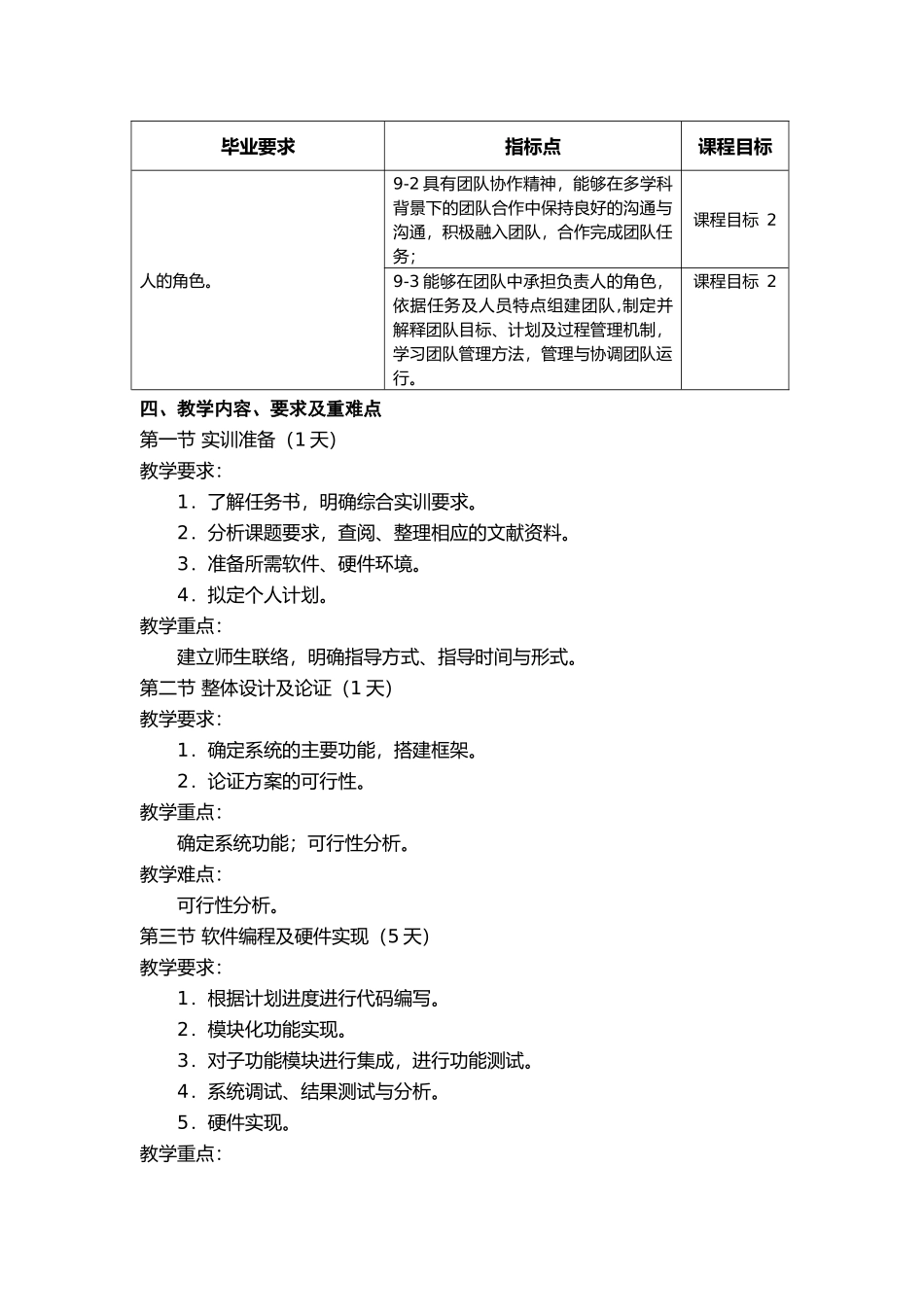 《通信工程专业系统设计综合实训》课程教学大纲_第2页