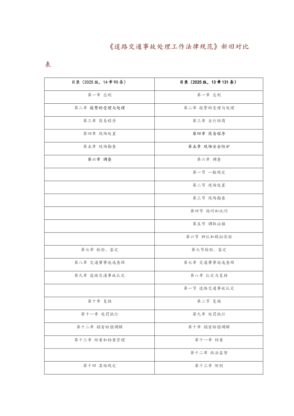 《道路交通事故处理工作规范》新旧对比_第1页