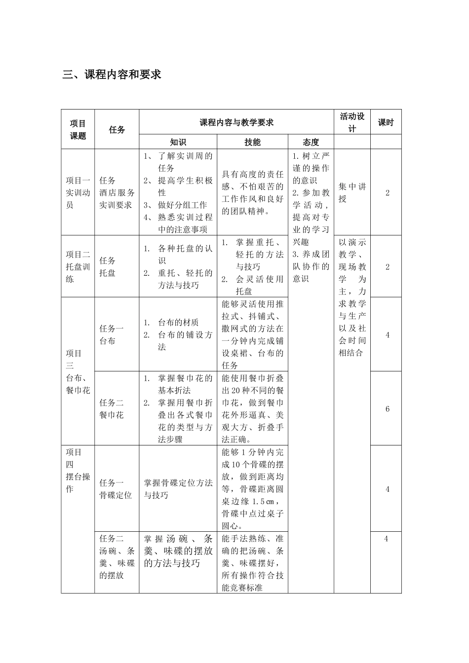 《酒店服务实训》课程标准_第2页