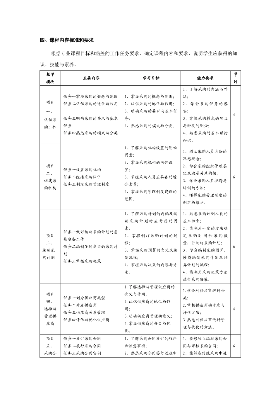 《采购与供应链管理》课程标准_第2页