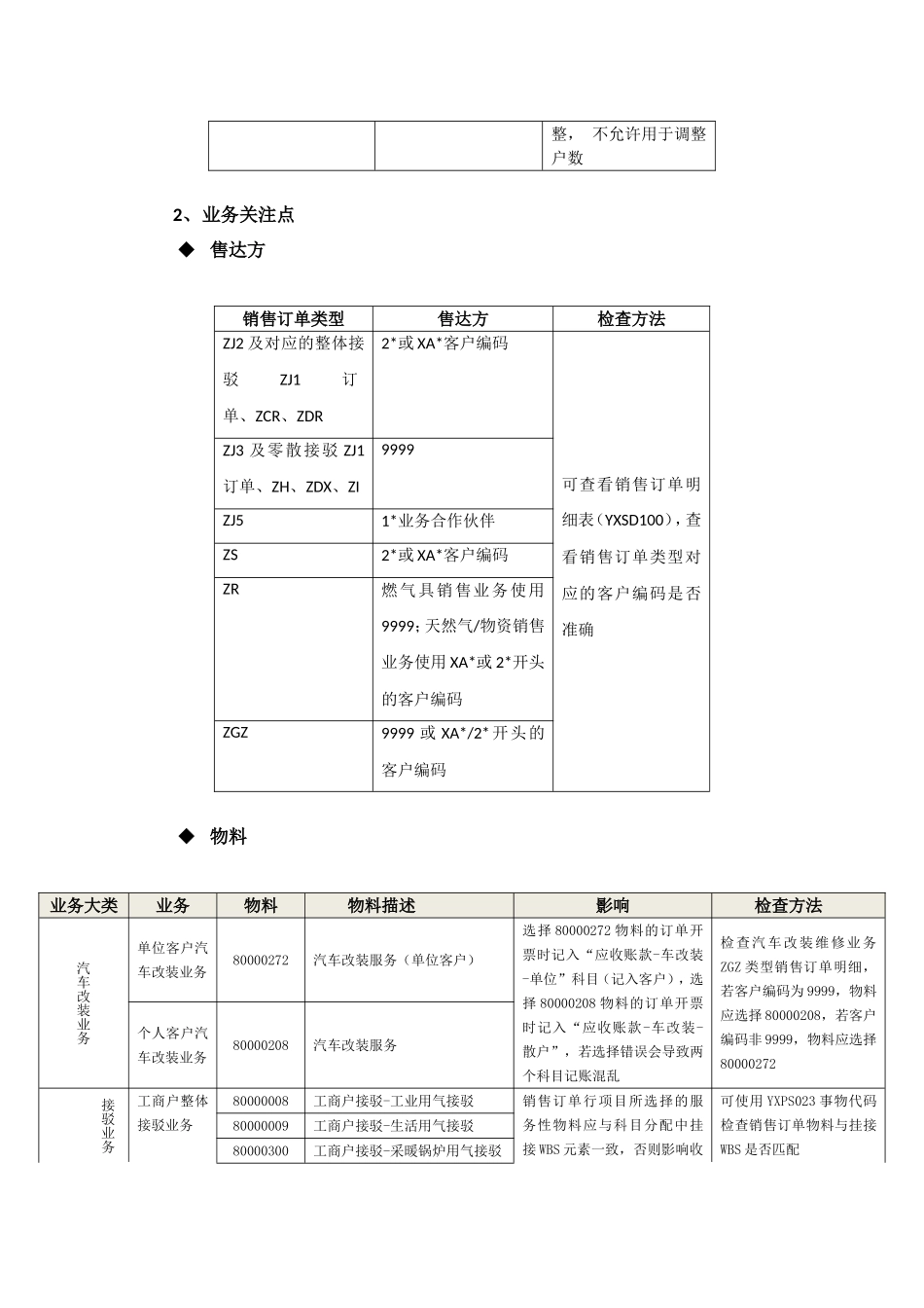 《销售业务管理》_第3页