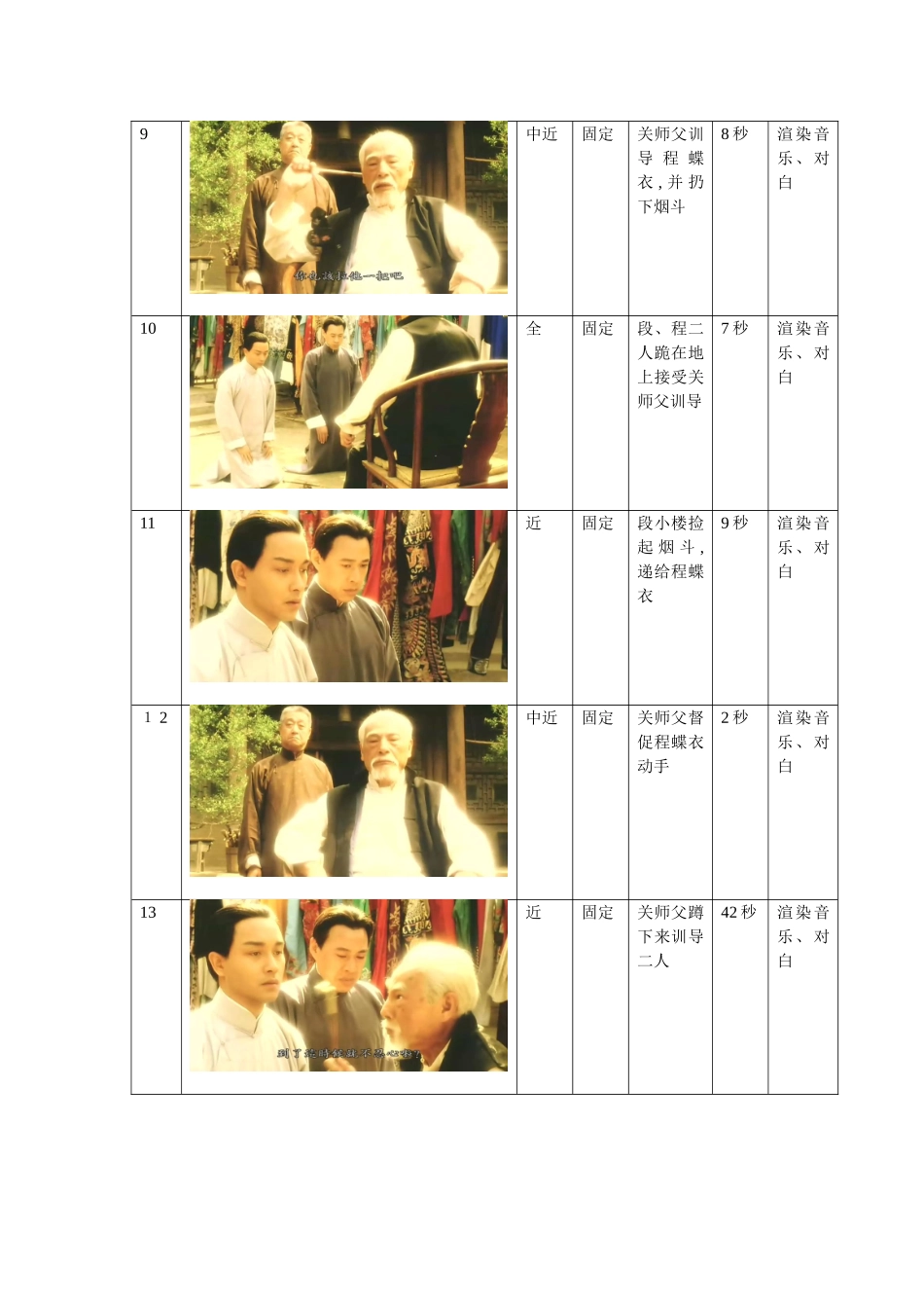 《霸王别姬》拉片作业_第3页