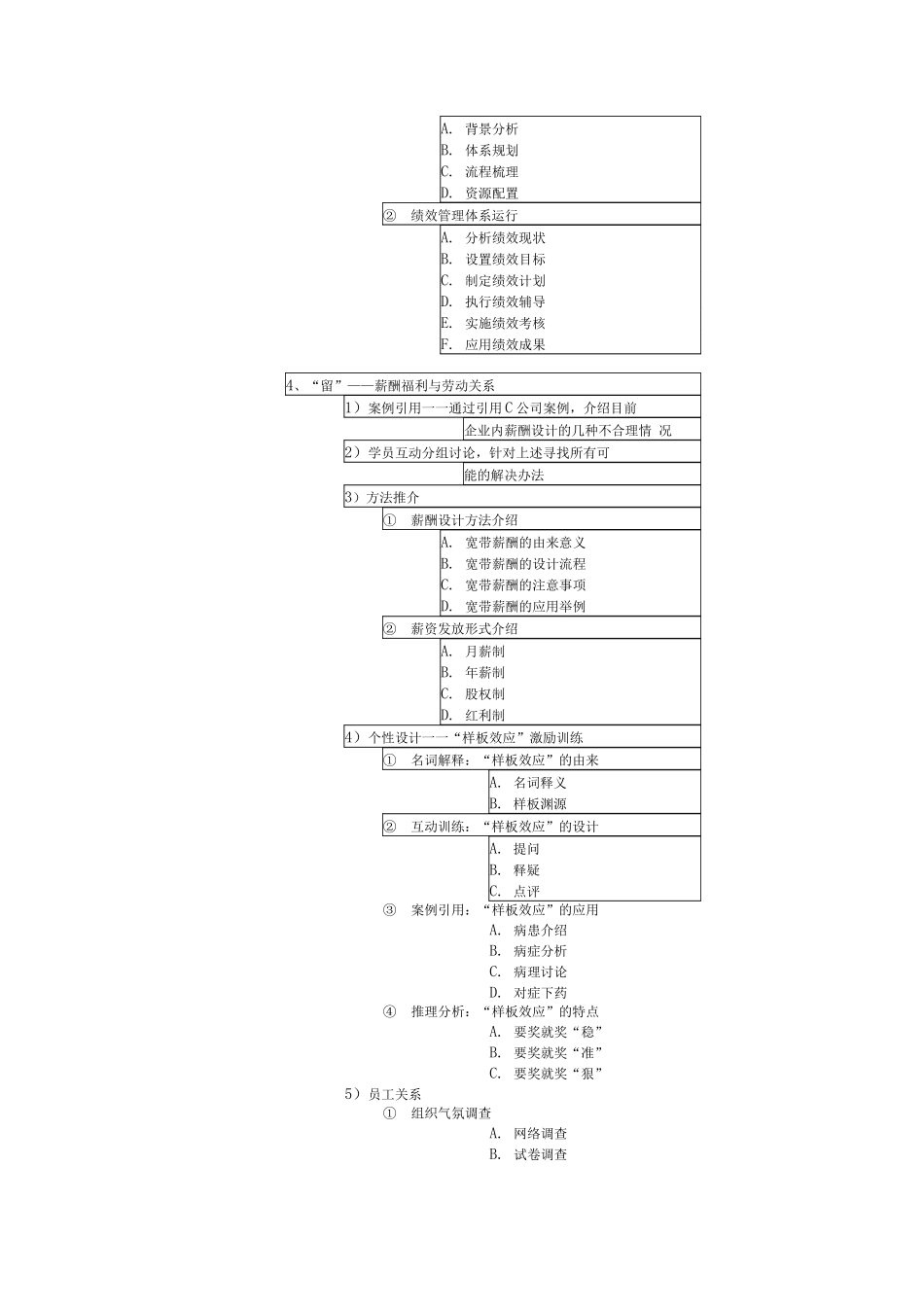 《非人力资源经理的人力资源管理》课程大纲_第3页