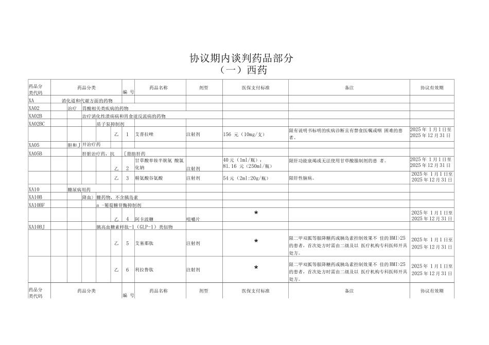 《黑龙江省基本医疗保险、工伤保险和生育保险药品目录》-协议期内谈判药品_第1页