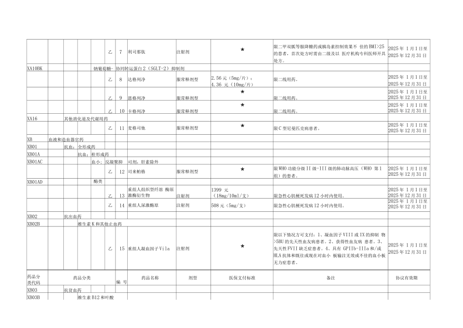 《黑龙江省基本医疗保险、工伤保险和生育保险药品目录》-协议期内谈判药品_第2页