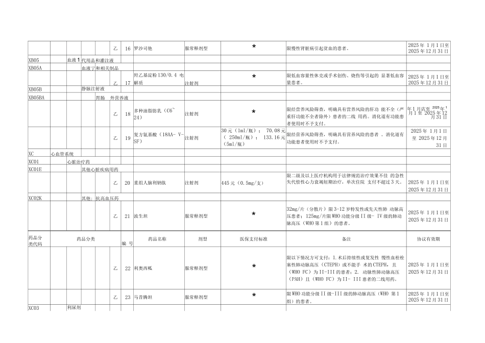 《黑龙江省基本医疗保险、工伤保险和生育保险药品目录》-协议期内谈判药品_第3页